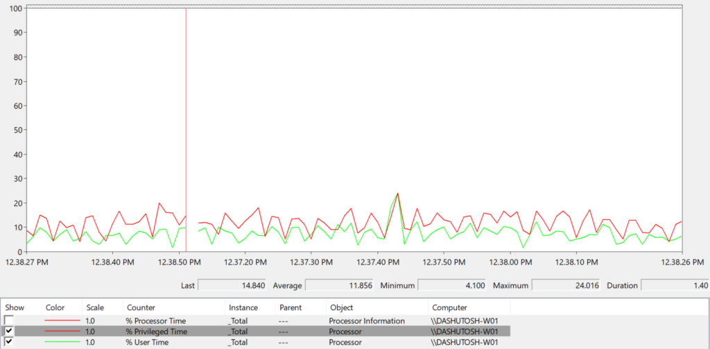 Understanding Kernel Mode and User Mode using Perfmon | Know IT Like Pro