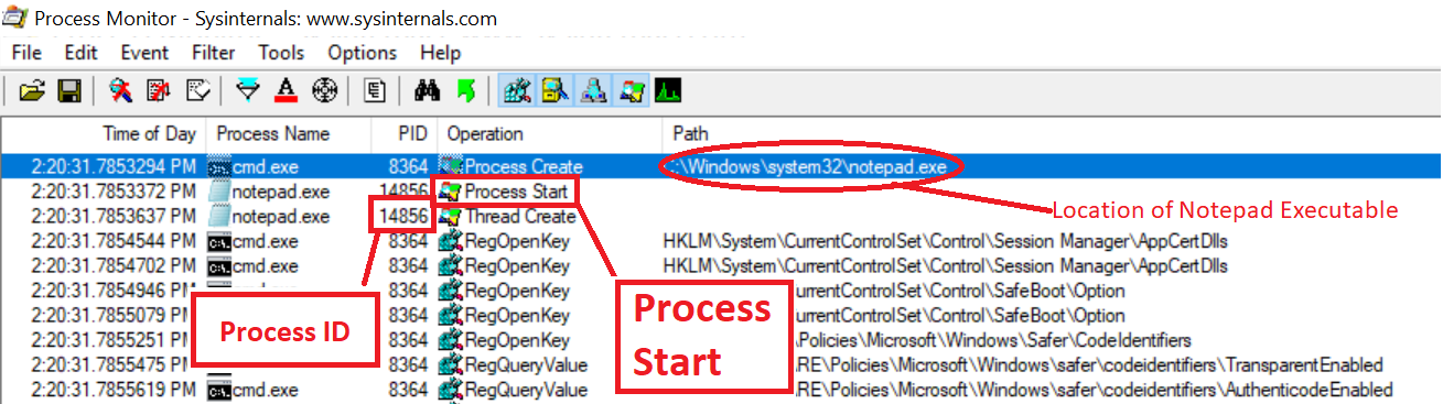 Understanding Windows Process using Process Monitor - Part 3