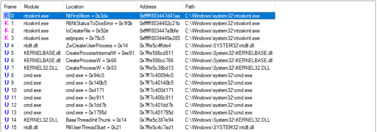 Understanding Windows Process using Process Monitor - Part 3