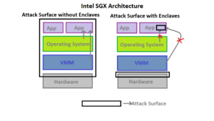 Read more about the article What’s New in vSphere 7.0 : Virtual SGX