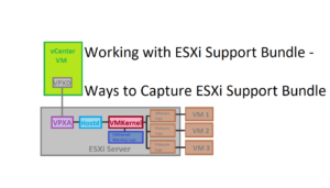 Read more about the article Working with the ESXi Support Bundle – Ways to Capture the ESXi Support Bundle (Part 2)
