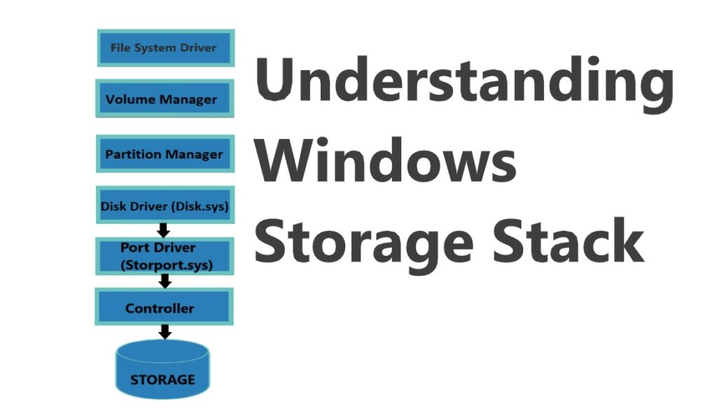 Understanding Windows Storage Stack