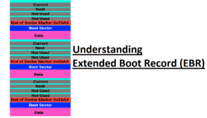 Read more about the article Understanding Extended Boot Record (EBR)