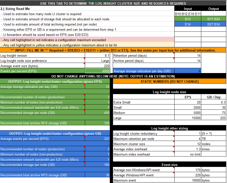 Understanding Storage Sizing in an Existing Log Insight Infrastructure ...